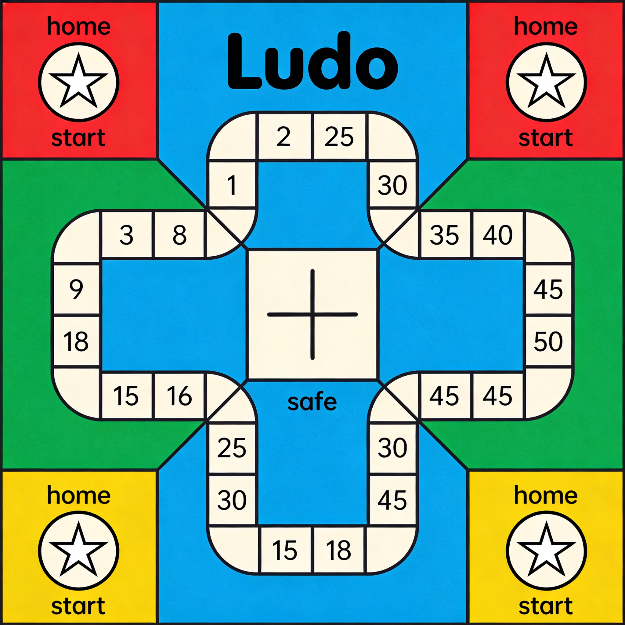 Ludo board